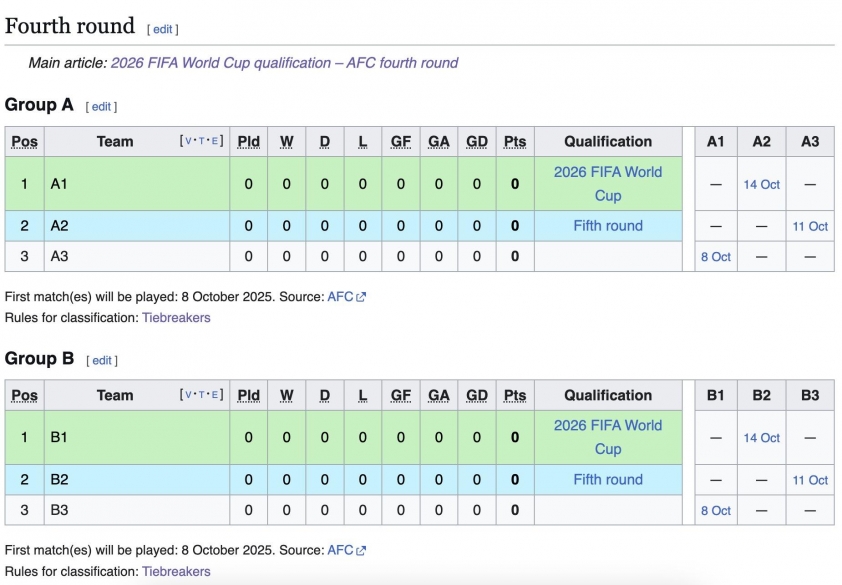 Indonesia có tới 2 cơ hội lịch sử dự VCK World Cup 2026 645527